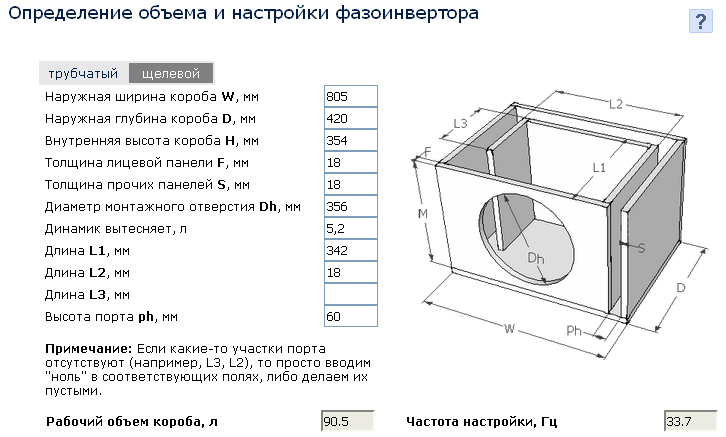 Как рассчитать короб